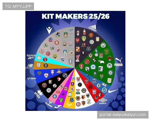 英超禁止博彩赞助球衣，加密与金融科技品牌成替代